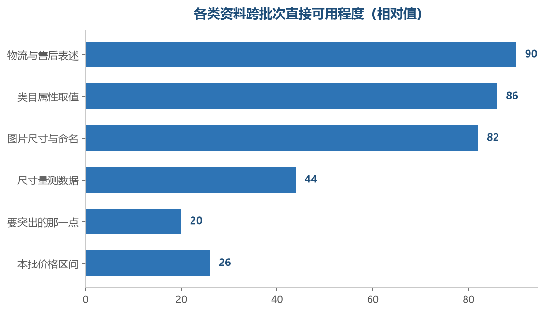 看着最像可直接复用的描述,实际能用上的部分最少