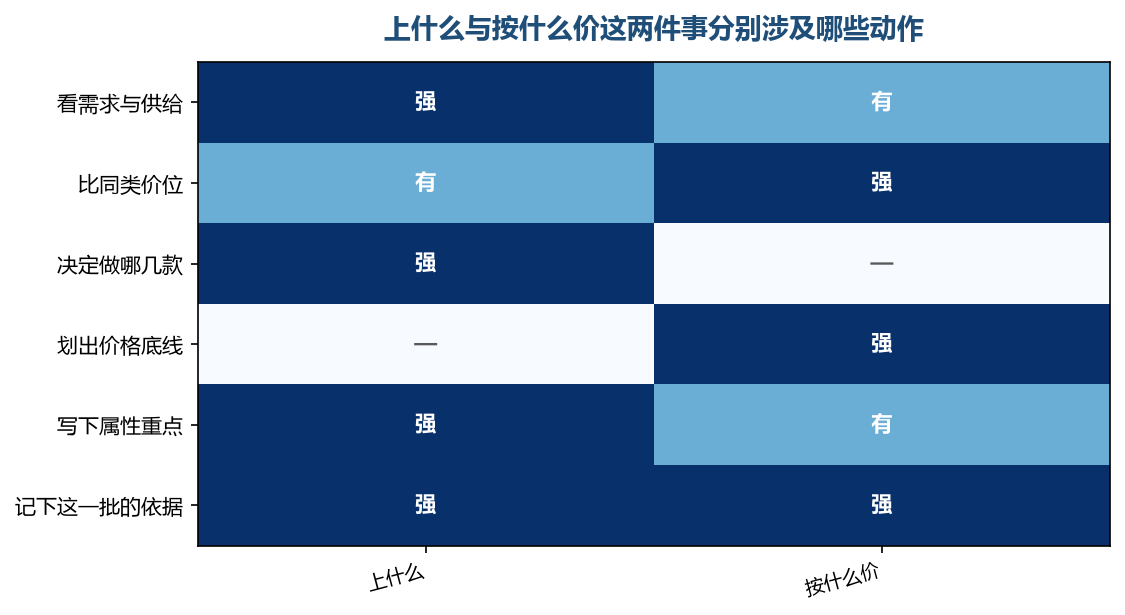 两件事有各自的主场，也有必须一起看的地方