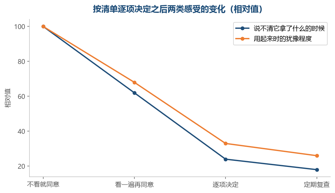 知道它拿了什么之后，用起来的手感反而更放松