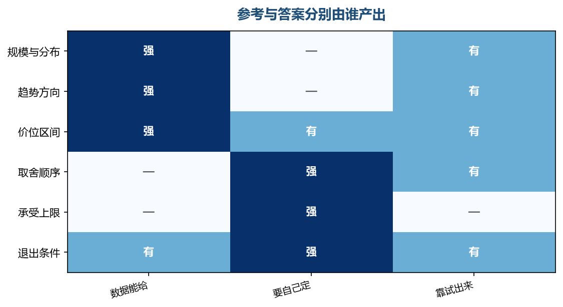 需要自己定的那几项没有任何替代来源,只能由当事人写下一条线