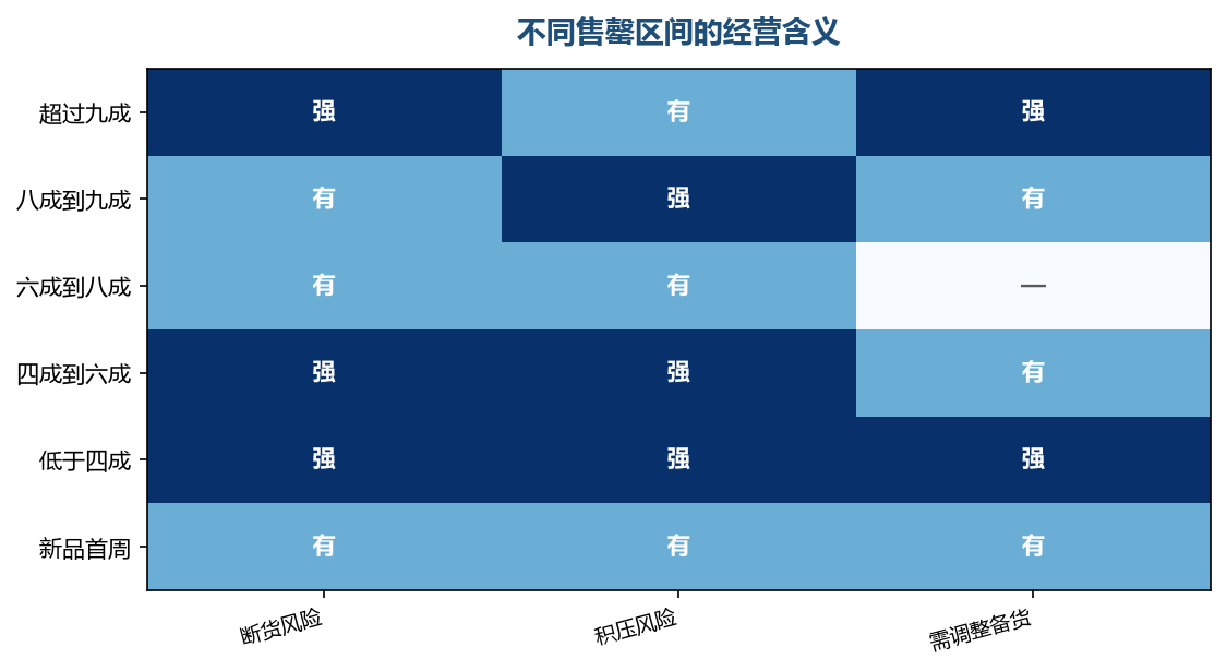 两端都要警惕,中间区间才是健康区