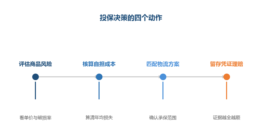 投保不是买保险,是买一份确定性