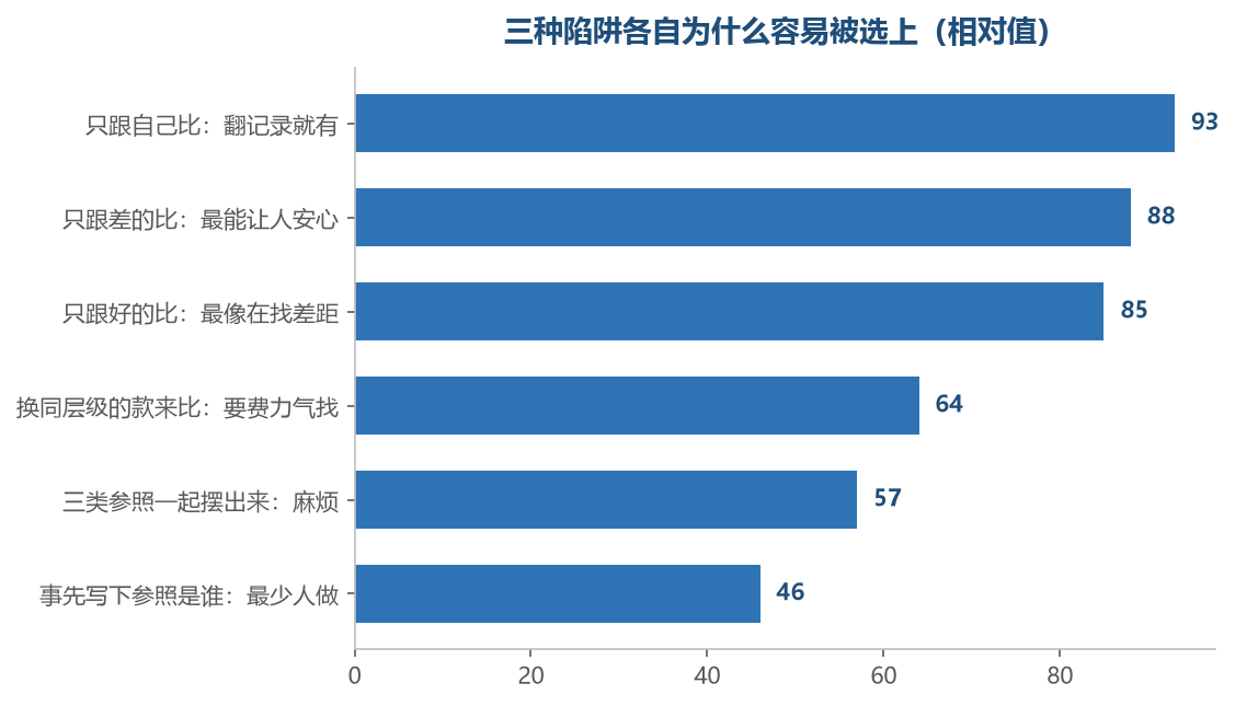 越省事的参照越容易被顺手拿到,也越容易把结论带偏