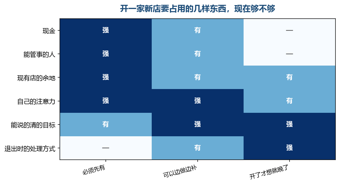 最下面那一行是多数人跳过的一格，也是最贵的一格