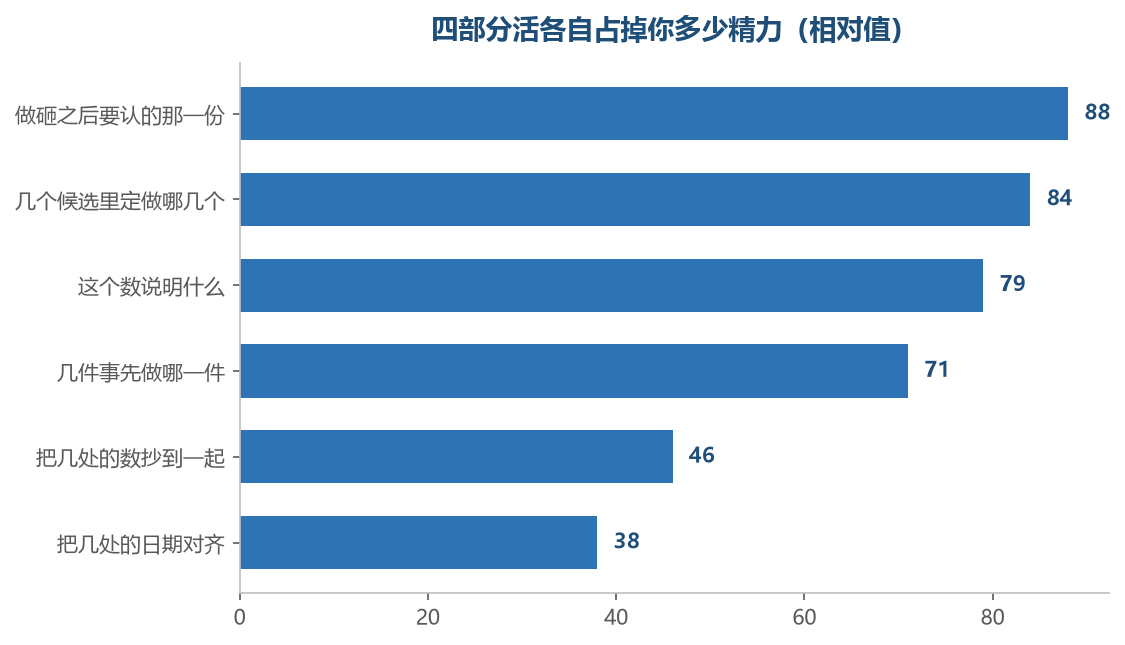 越往判断那一头走,越找不着能替你出手的东西