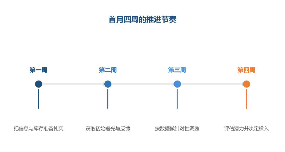 首月不是等结果，而是按周推进的主动过程