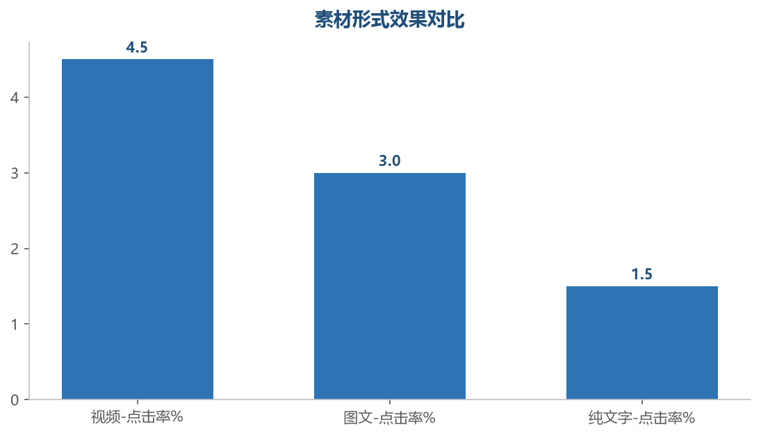 素材效果
