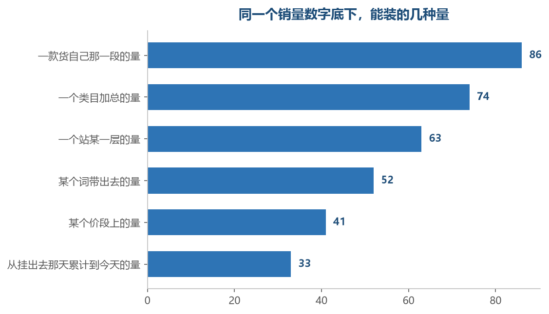 同一个数字，往里装的是哪一种量，读出来就是另一件事