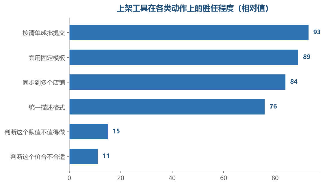 动作越靠近判断它越接不住，这条落差就是界线的形状
