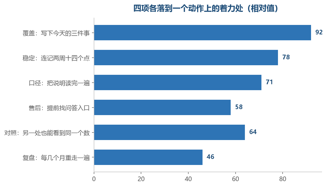 覆盖按件算不按次算，一天打开十回看的还是同一件事