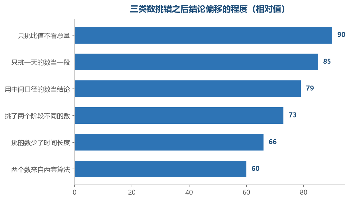 越是看起来干净的比值,越容易把量级那一层盖住