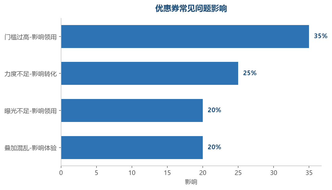 券的问题