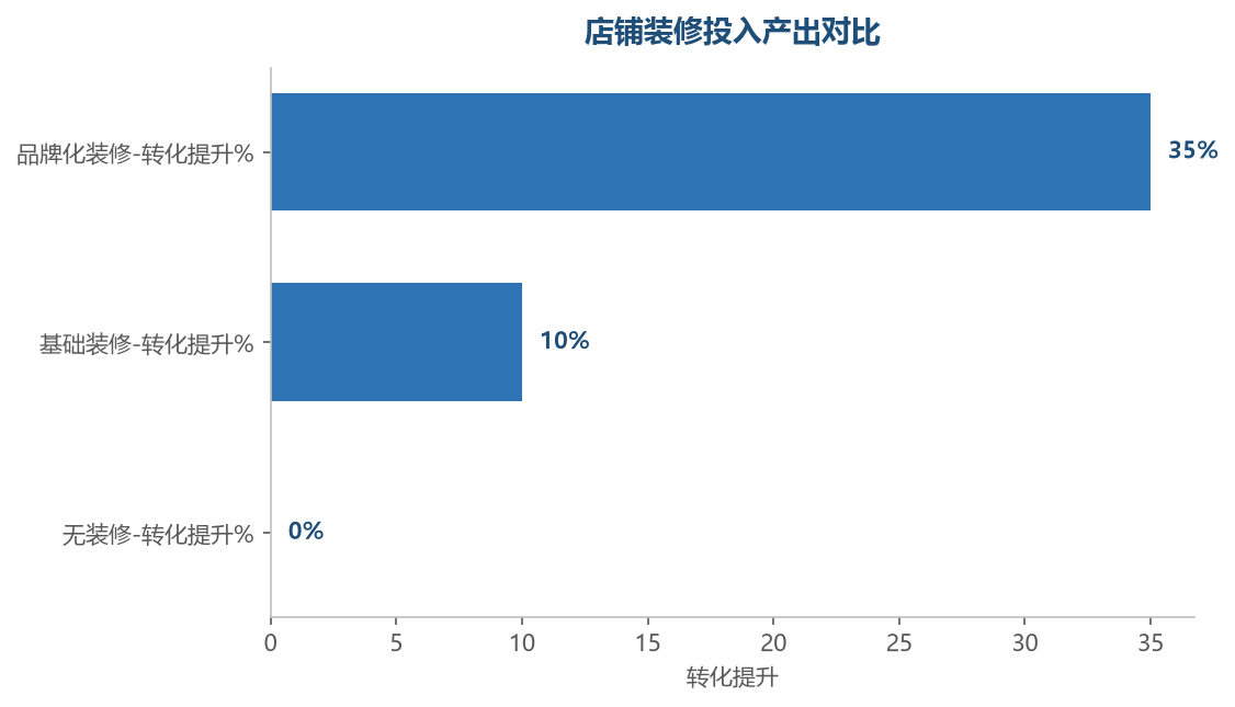 装修效果