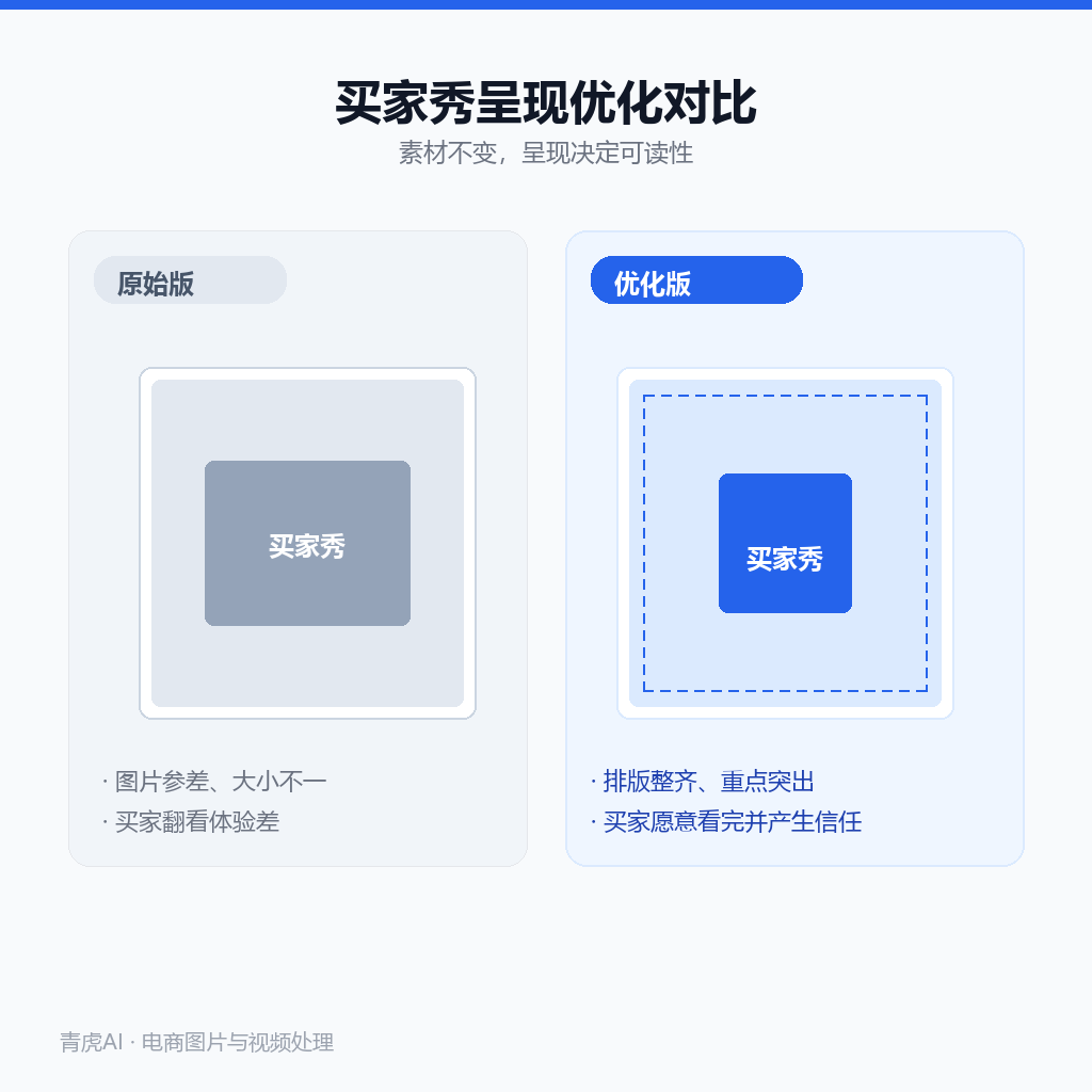 买家秀处理对比：左侧原图随意拍摄，右侧优化后排版整齐清晰
