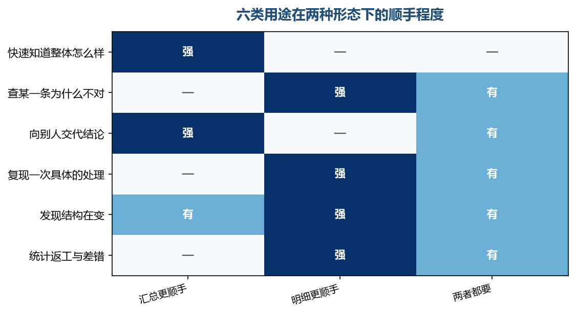 顺手的那一种决定你先打开哪一边,但要查的东西往往在另一边