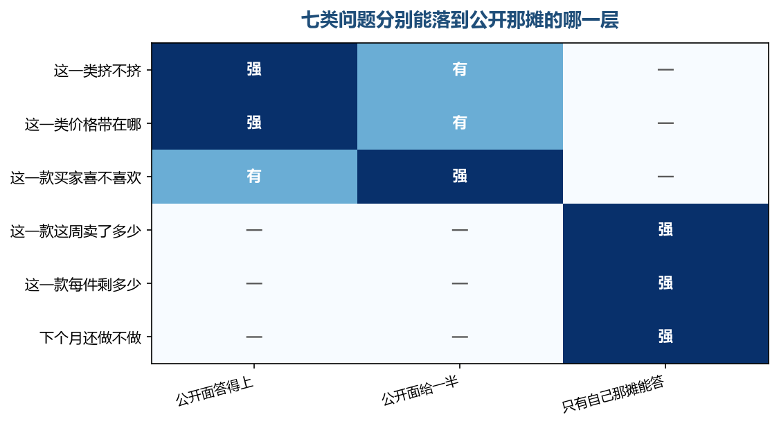 落到具体某一款身上的问题,公开那一摊基本只给个开头