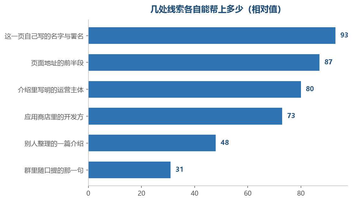 越靠上的那一处越接近第一手,越靠下的越只能当参考