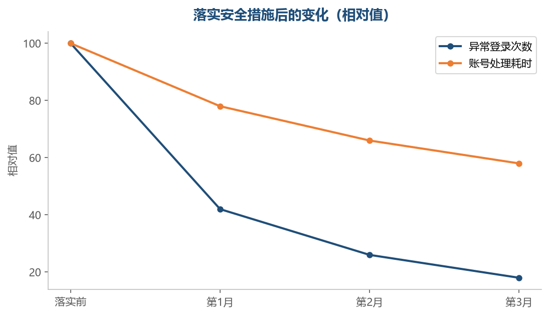 安全投入换来的是省心，不是麻烦