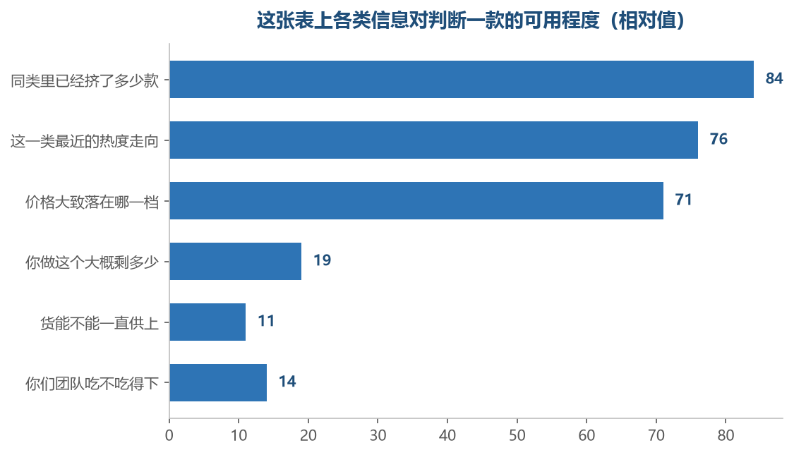 它给得比较实的几项都在公开面上，做不做得动那几项它一项也给不了