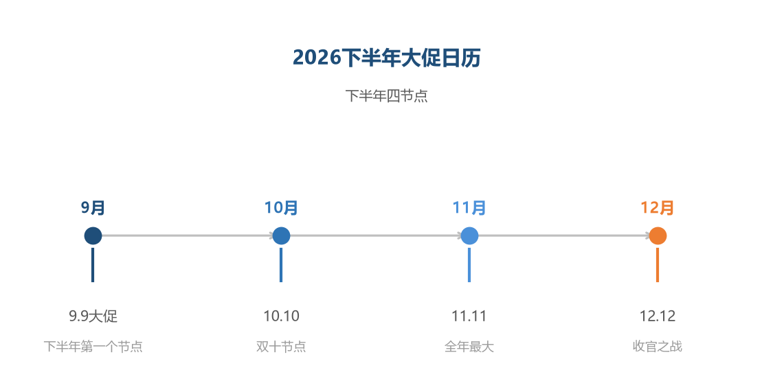 大促日历