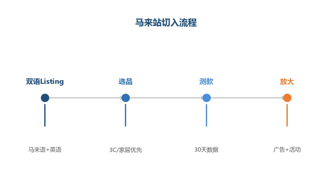 马来节日节奏