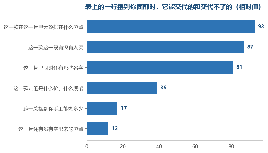 上面几项它摆在那里，越往下越是它本来就不管的一侧