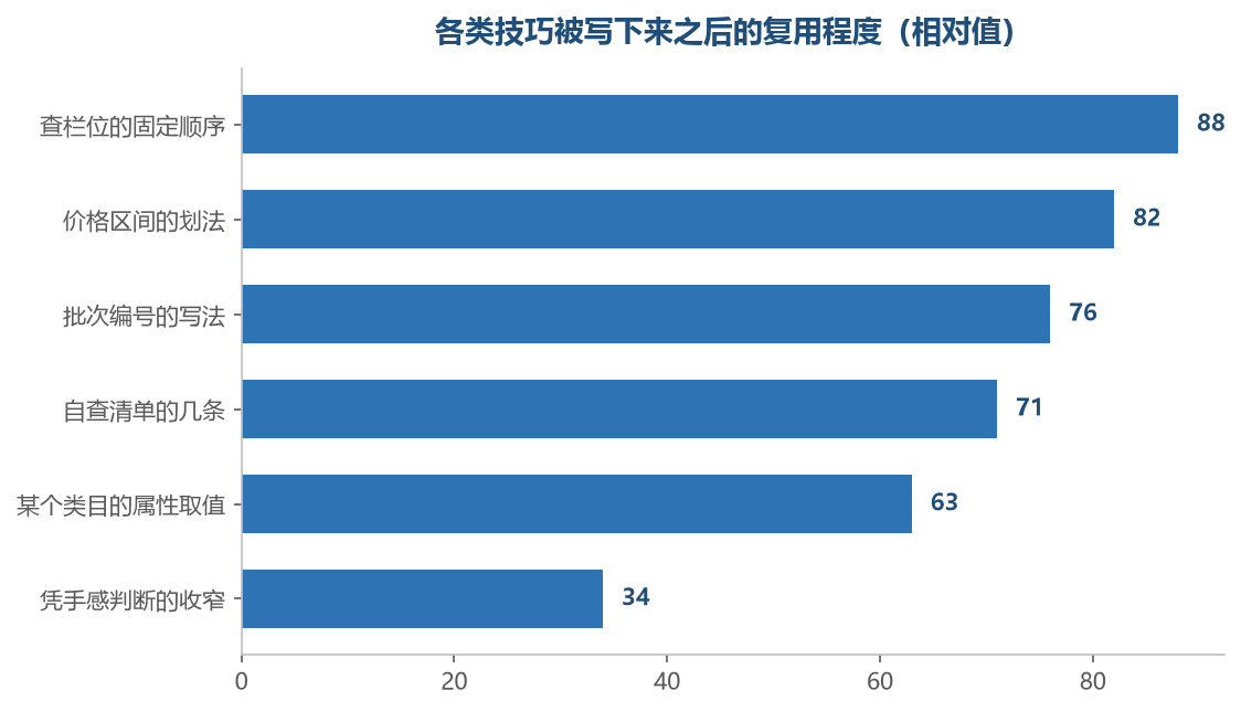 越是有明确先后顺序的动作，写下来之后越容易被别人接住