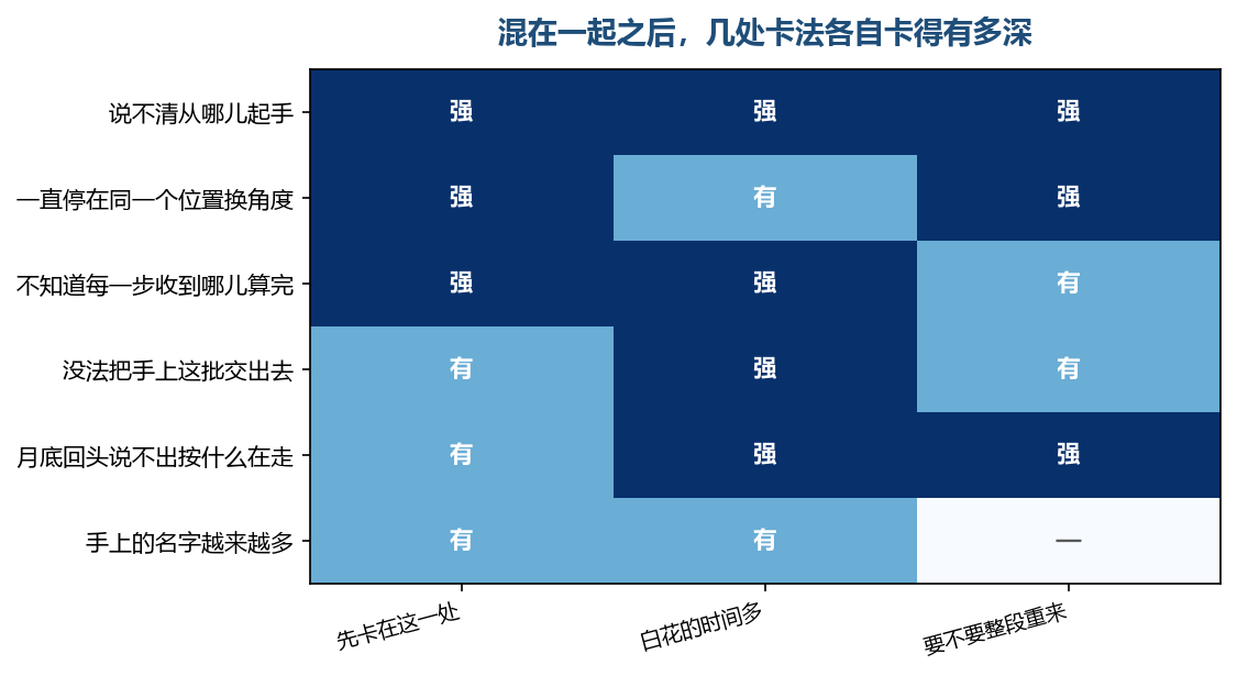 这几处卡法大多不是看得不够多造成的,是两样东西混在一个筐里造成的