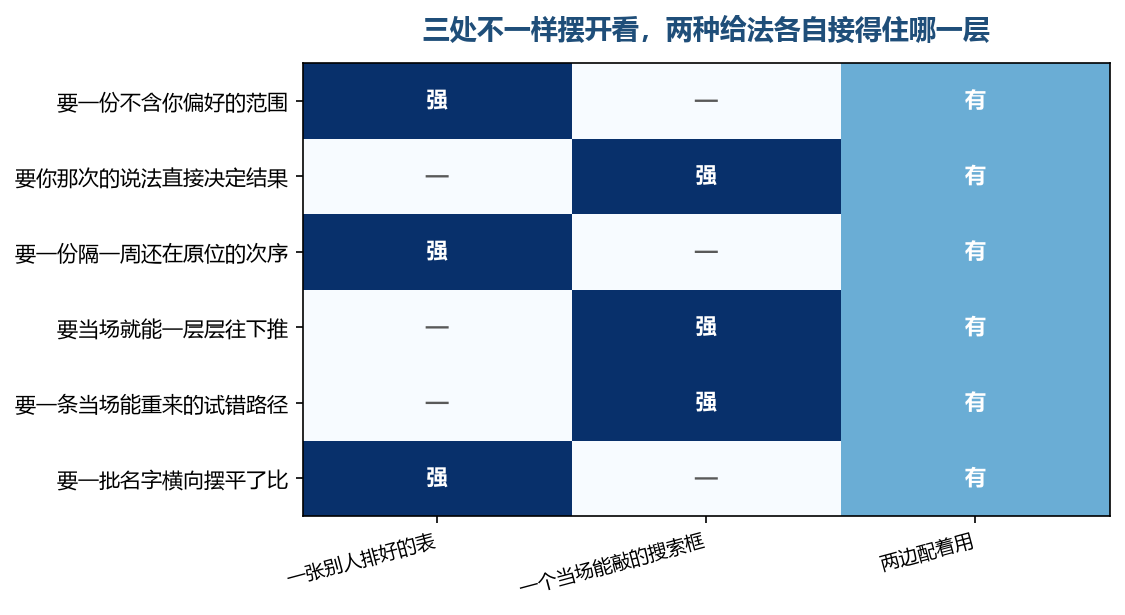 往下走得越深，能接住的那一种就越清楚是哪一种