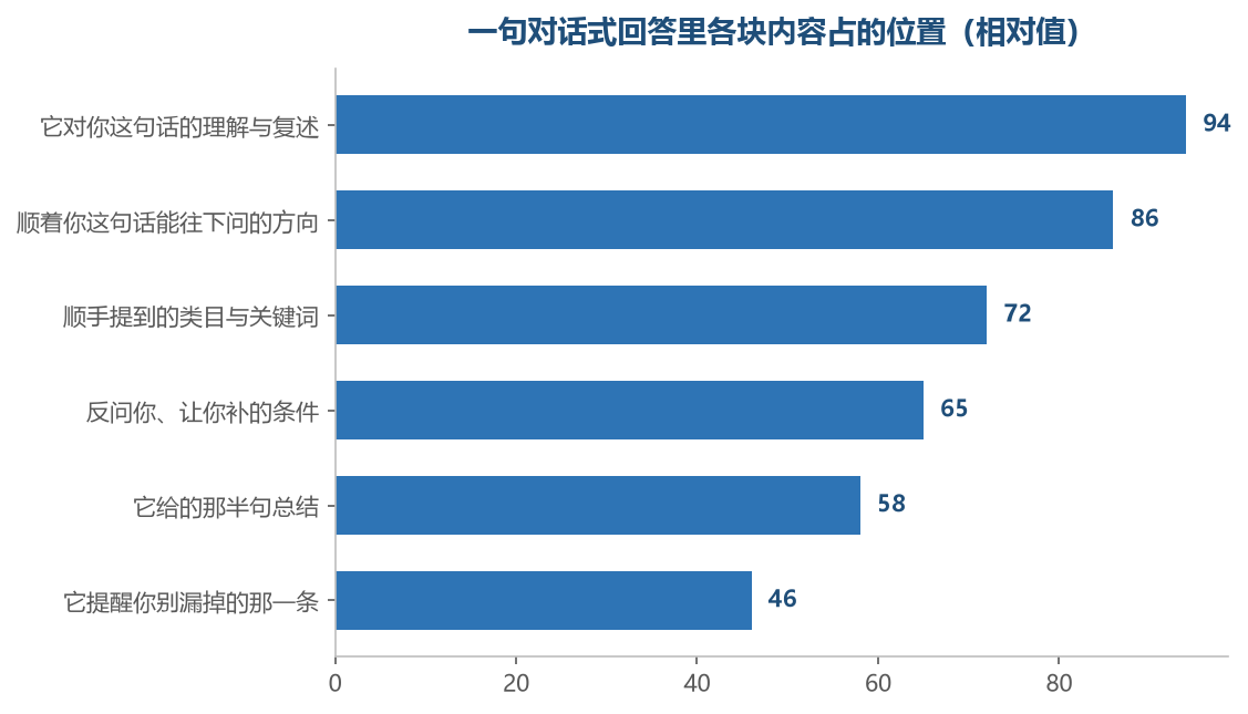 越靠上的越是它当下生成的那一层,越往下越接近你自己后面要做的活