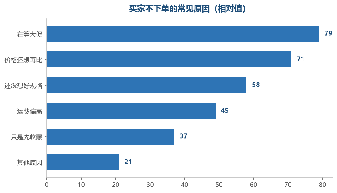 前两项是可以通过触达改变的