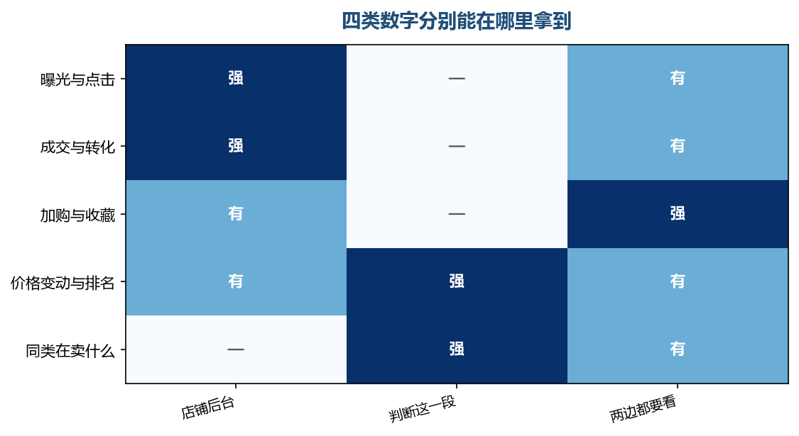 后两行基本落在判断这一段,工具与后台都给不了