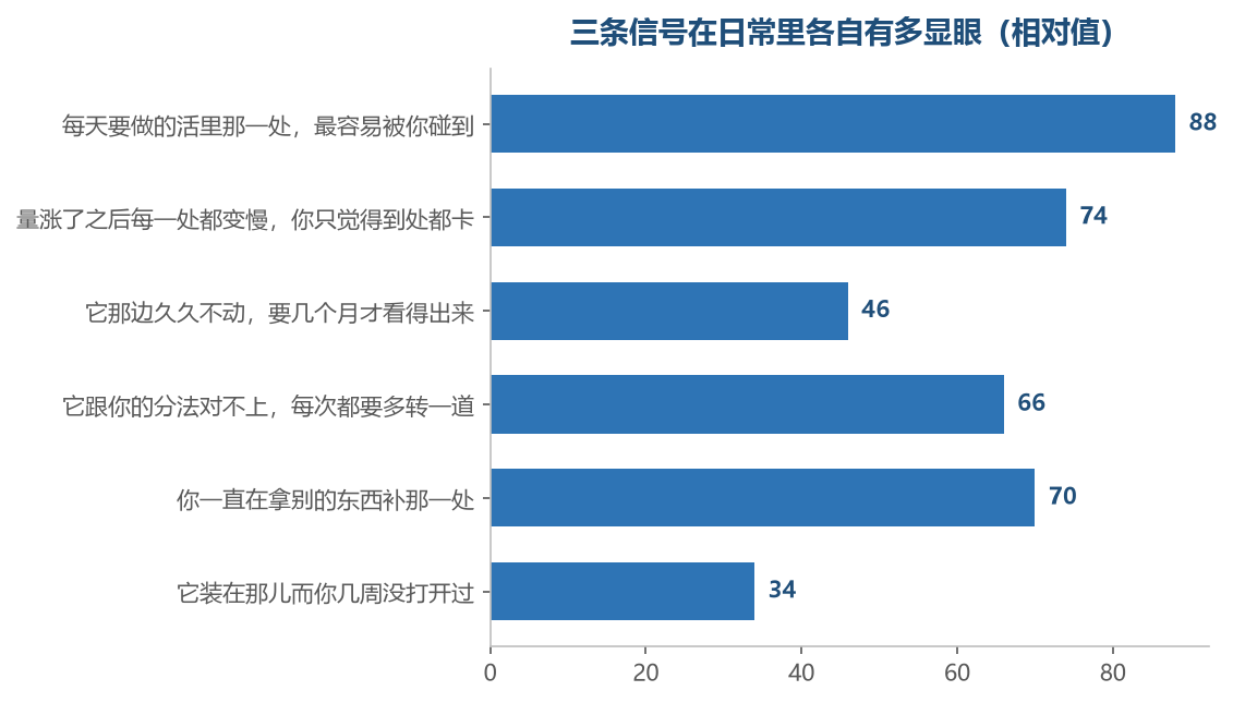 三条信号指着三处不同的地方，一处一处分开看，才分得清该忍还是该动