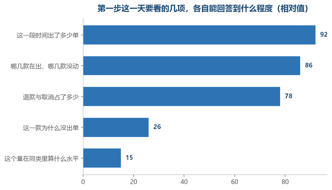 前几项翻后台就有,后两项要往后走几步才答得上