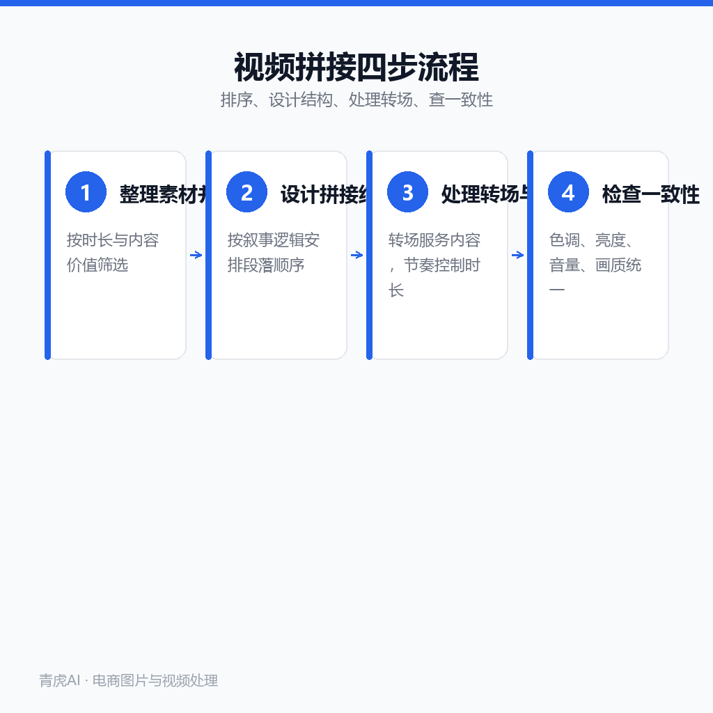 视频拼接的四个步骤:整理素材排序、设计拼接结构、处理转场与节奏、检查一致性