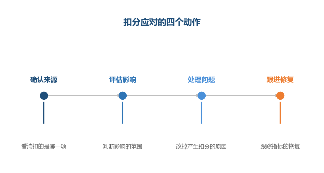 先看清来源，再决定要不要申诉