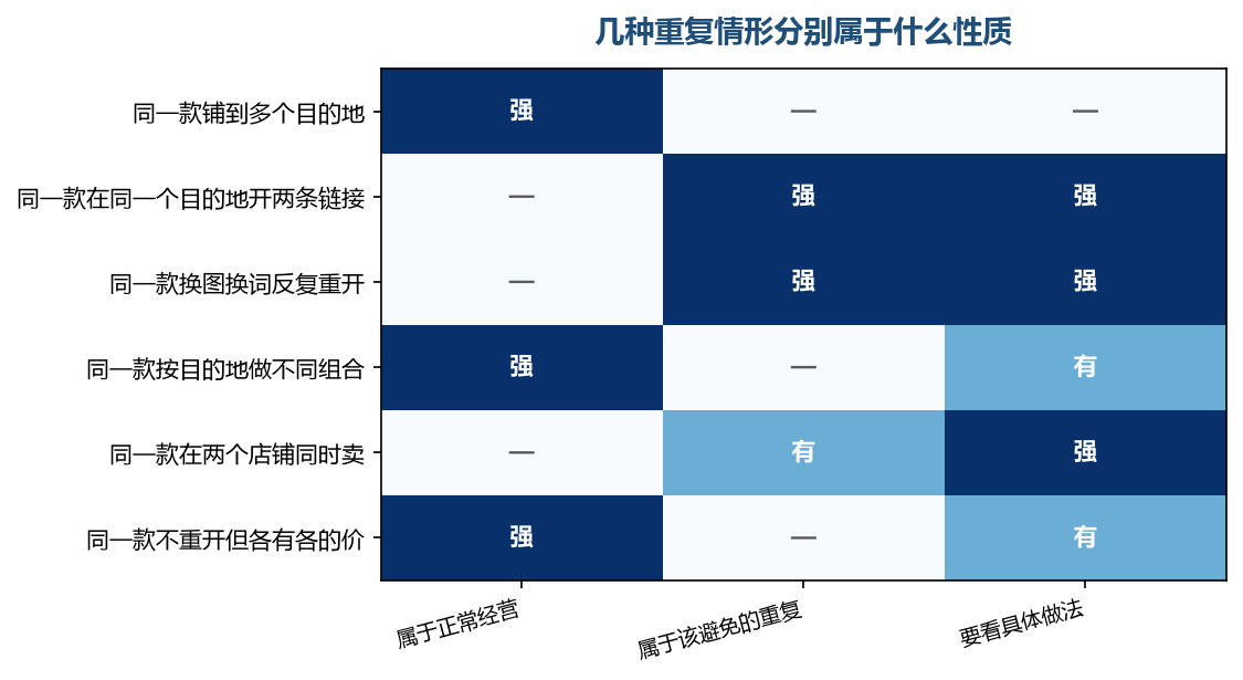 落在中间那一列的格子有几个，它们才是真正要拆开的事