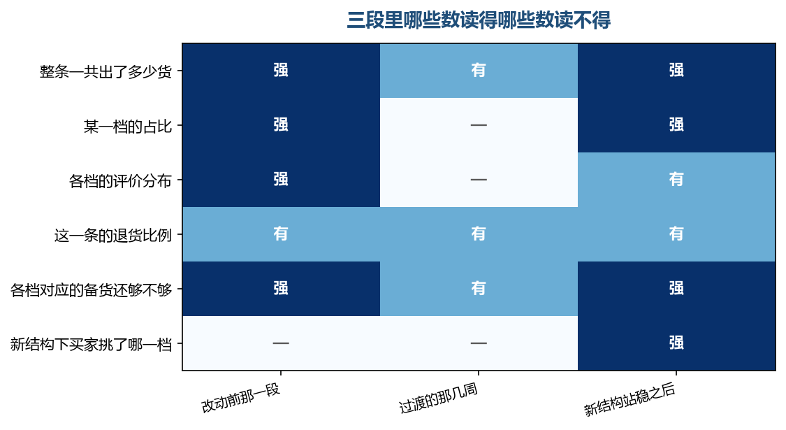 过渡那几周里能读的数最少,这正是不该急着下结论的原因