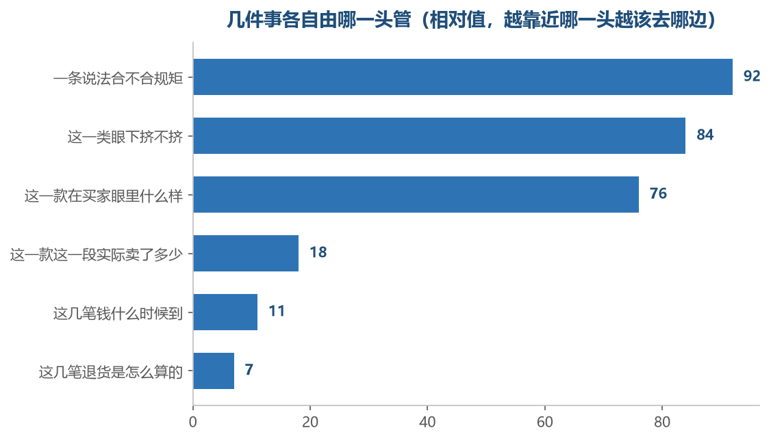 上面几项在外面就能看个大概,下面三项只有你自己那一头才有