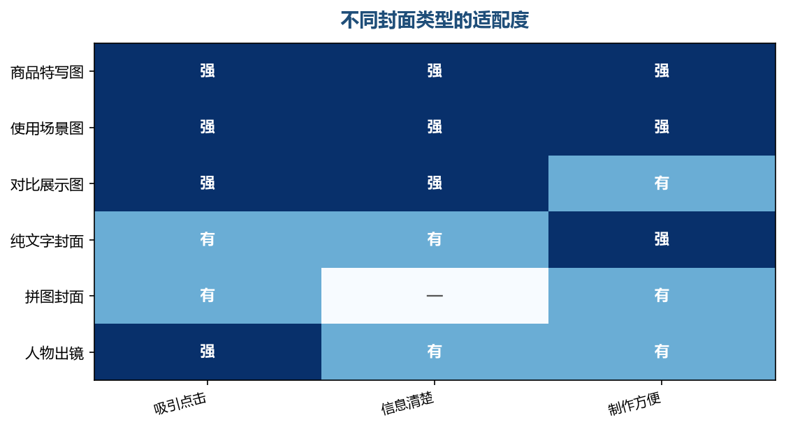 主体明确比信息堆砌更有效