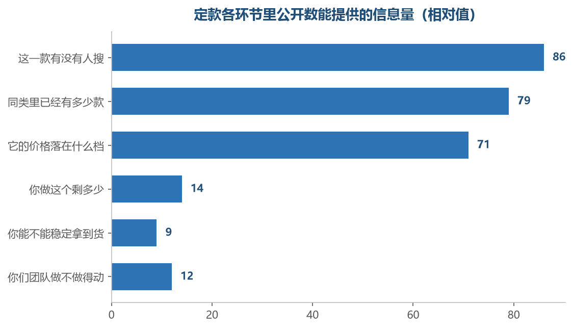公开数在前三项给得比较实，后三项几乎给不了