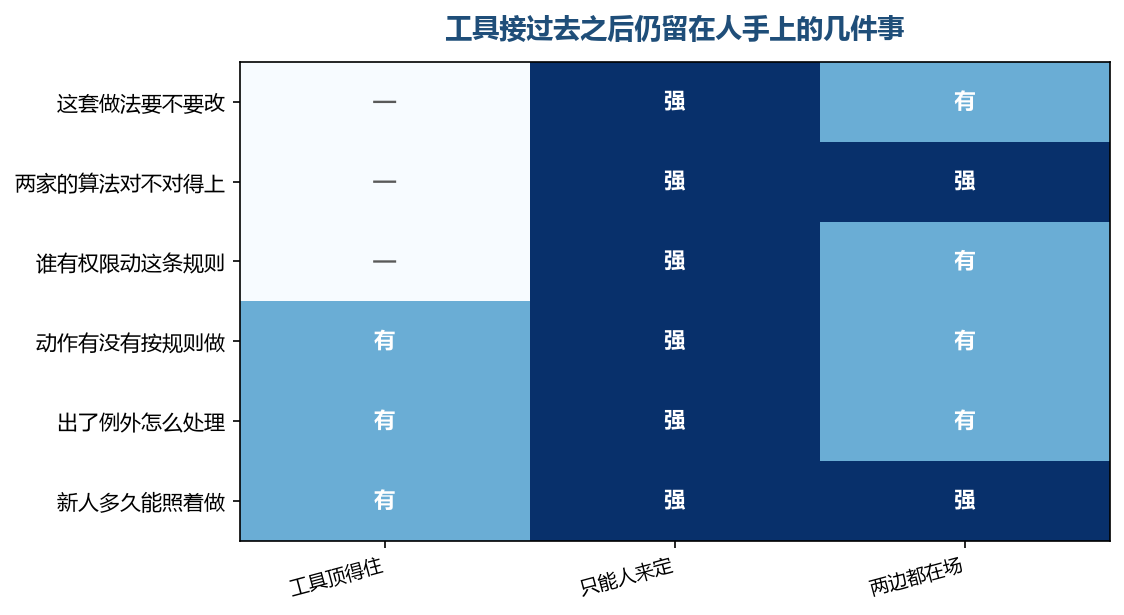 装上之后真正卡人的那几格，工具一格都顶不了
