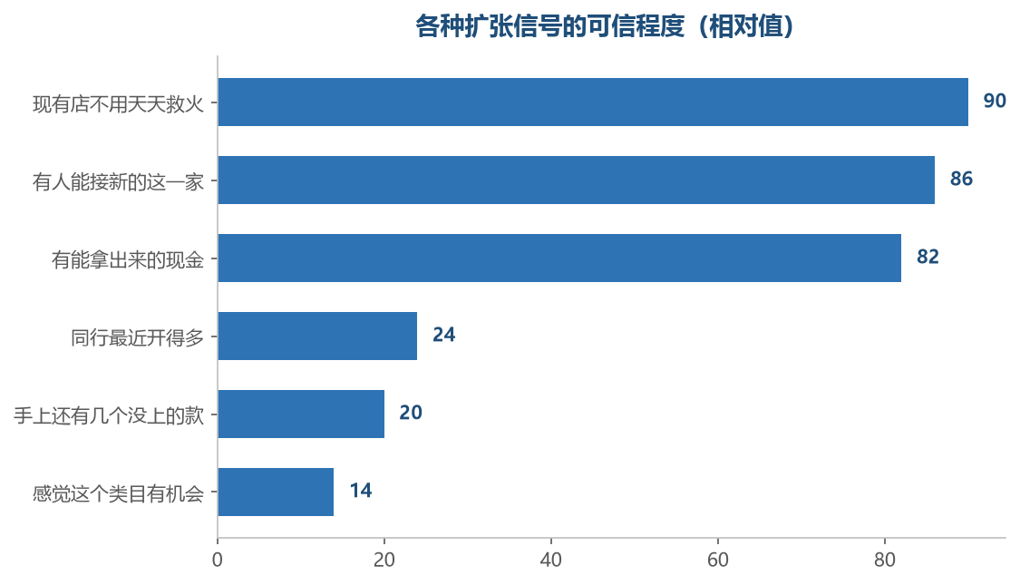 越靠上的越该当依据，越靠下的越容易变成借口