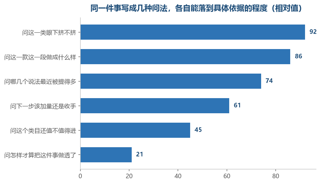越往下写的问题越不落在一份具体的料上,最后一条根本没有对应的那一层