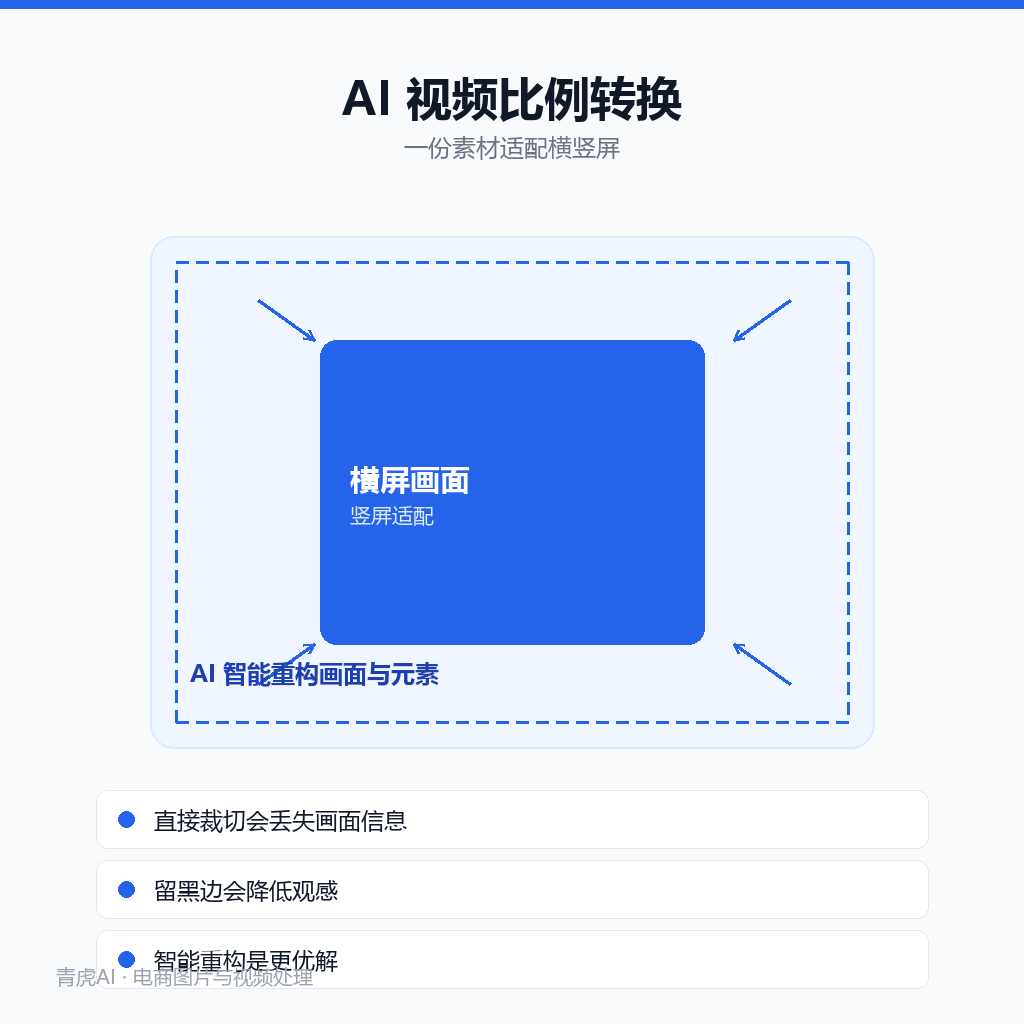 视频横竖屏转换示意:横屏素材转换为竖屏版本,内容主体保持完整