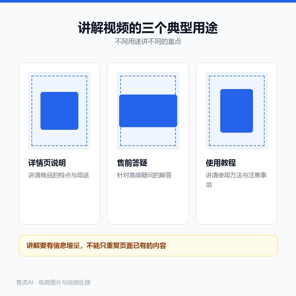 商品讲解视频在电商里的三种用法:详情页说明、售前答疑、使用教程