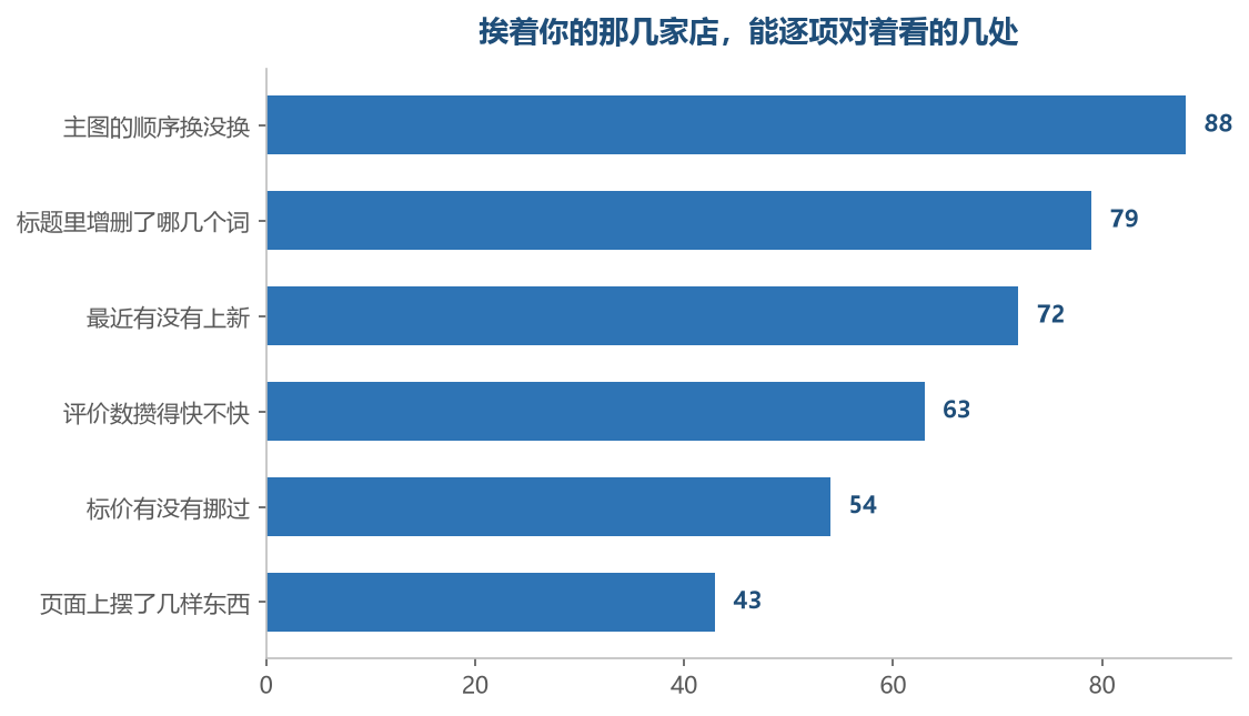 同层这一处下手,能看的就这几行;再往上问该不该做,它答不了
