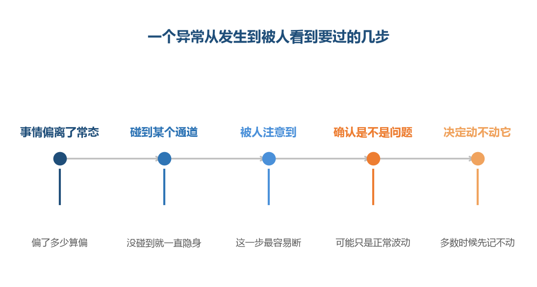 第二步没接上,事情再大也传不到人眼前