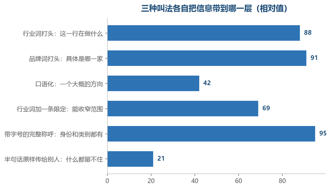 带得越多越省事，带得最少的那种在搜索框里散得也最快