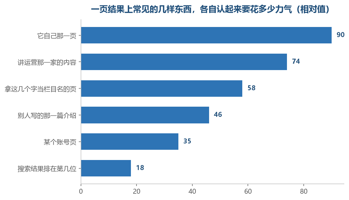 排在前面的两样一眼能认出是哪一层,越往下的越要往里翻一页才看得出